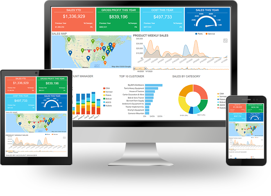 HBS Systems NetView Vision BI Reporting