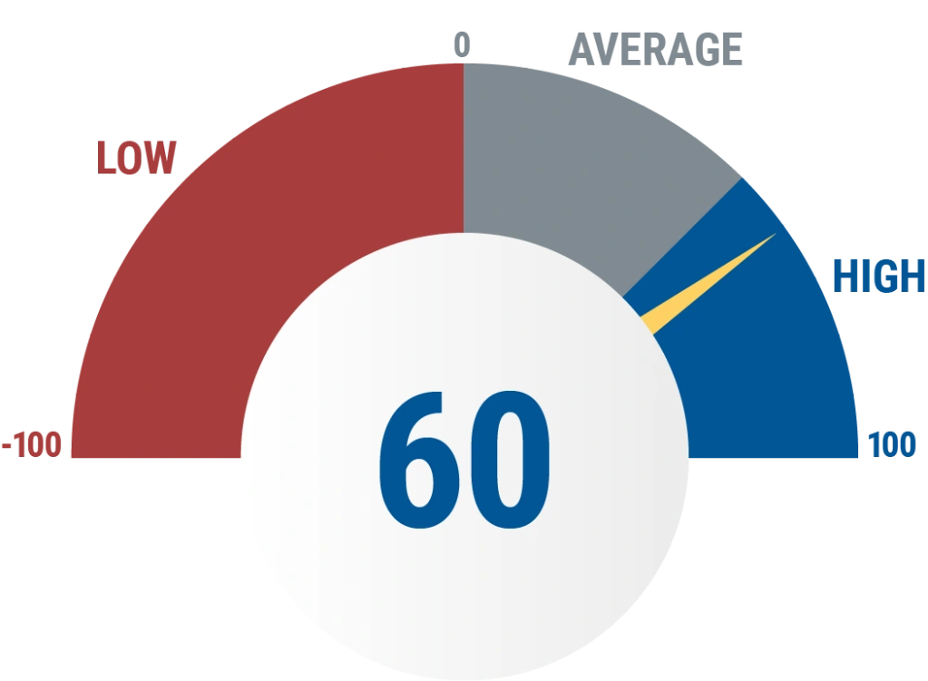 Display of NPS Score in the blue of High score section