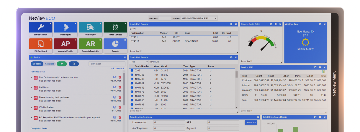 COREPlus display of NetView Core Plus