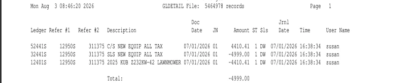 gldi-results
