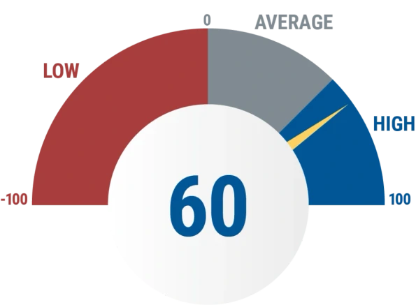 Display of NPS Score in the blue of High score section